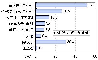 携帯電話のフルブラウザに必要なのはスピード_e0024918_13431419.gif