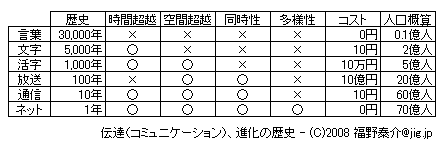 成果 = 創造 x 伝達_e0024918_2394754.gif